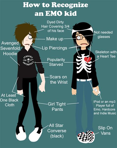 What Makes an Emo Kid: Understanding the Emo。